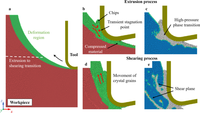 Molecular Dynamics Study of Cutting Dynamics in Hybrid Machining of Single‑Crystal Silicon