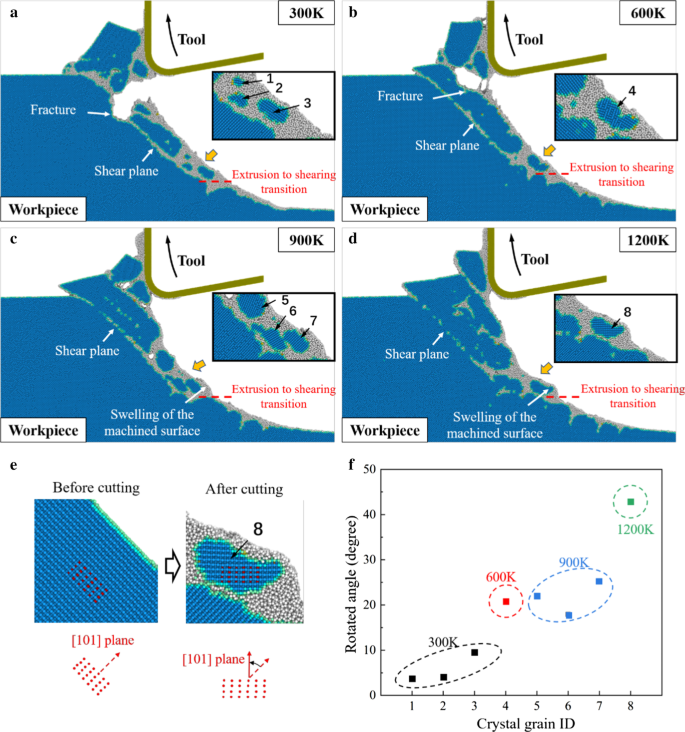 Molecular Dynamics Study of Cutting Dynamics in Hybrid Machining of Single‑Crystal Silicon