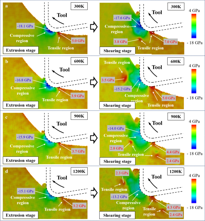 Molecular Dynamics Study of Cutting Dynamics in Hybrid Machining of Single‑Crystal Silicon
