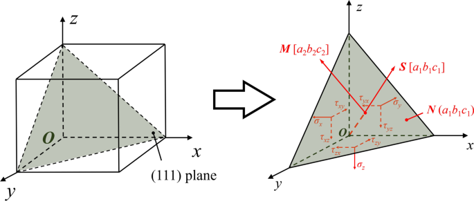 Molecular Dynamics Study of Cutting Dynamics in Hybrid Machining of Single‑Crystal Silicon