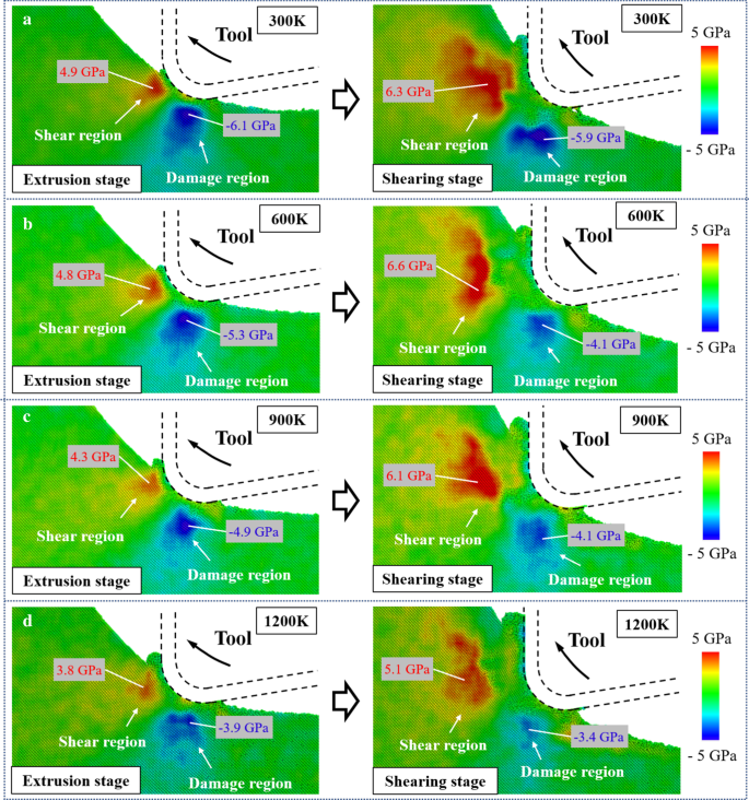 Molecular Dynamics Study of Cutting Dynamics in Hybrid Machining of Single‑Crystal Silicon