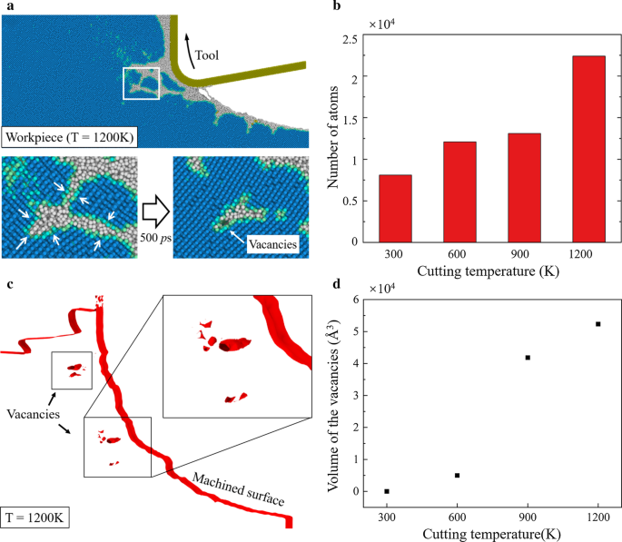 Molecular Dynamics Study of Cutting Dynamics in Hybrid Machining of Single‑Crystal Silicon