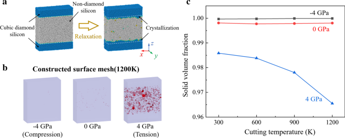 Molecular Dynamics Study of Cutting Dynamics in Hybrid Machining of Single‑Crystal Silicon