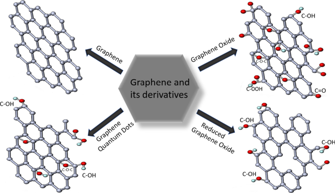 Recent Advances in Metal Oxide‑Graphene‑CNT Nanobiosensors