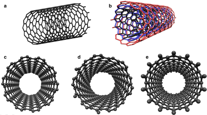 Recent Advances in Metal Oxide‑Graphene‑CNT Nanobiosensors