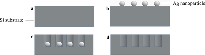 Enhancing Thermoelectric Performance: Silicon Substrates with Highly Doped Porous Si via Metal-Assisted Chemical Etching