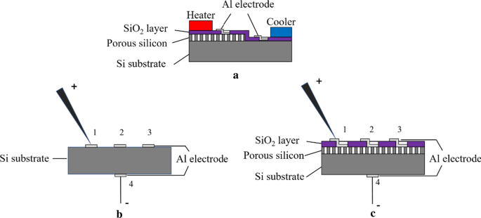 Enhancing Thermoelectric Performance: Silicon Substrates with Highly Doped Porous Si via Metal-Assisted Chemical Etching