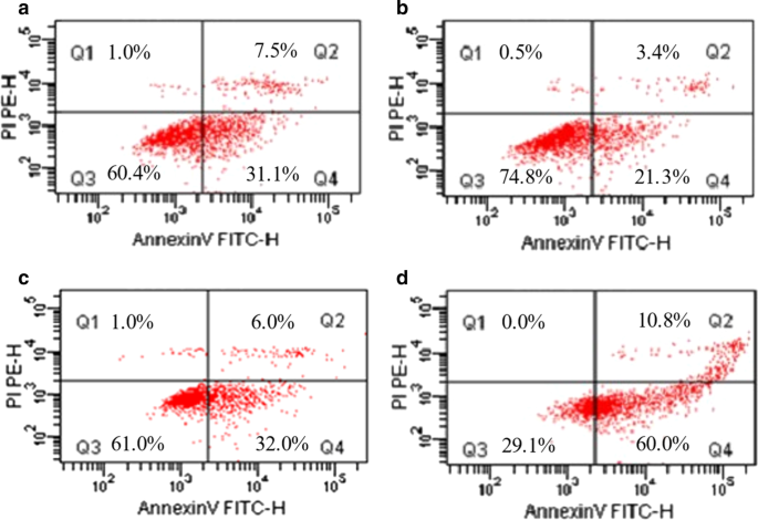 Enhanced Antitumor Efficacy of Cisplatin–Tetradrine Therapy via Biocompatible Nanoparticle Delivery