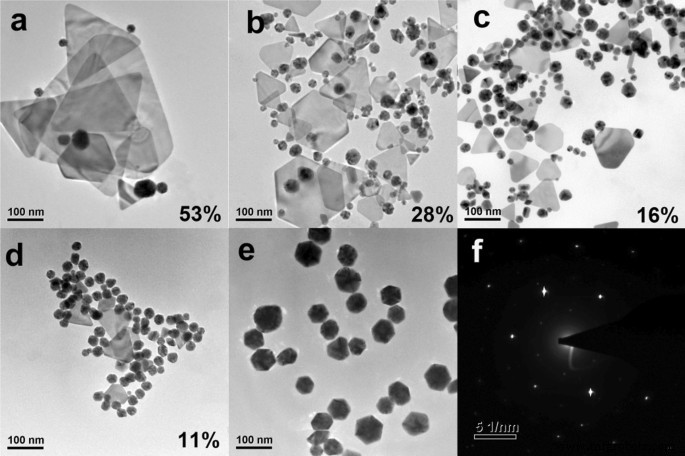 Efficient Synthesis of Gold Nanoplates with Ortho‑Carbonyl Capping Agents for Sensitive Lead Ion Electrochemical Detection