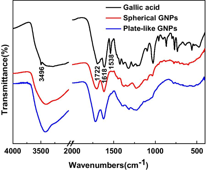 Efficient Synthesis of Gold Nanoplates with Ortho‑Carbonyl Capping Agents for Sensitive Lead Ion Electrochemical Detection