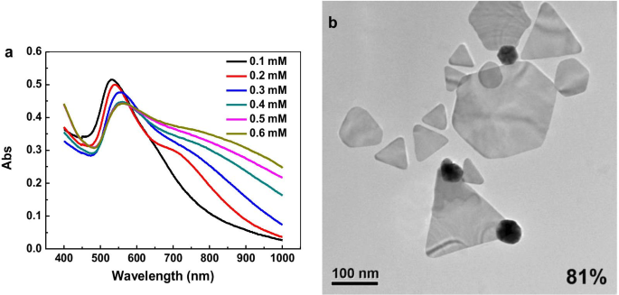 Efficient Synthesis of Gold Nanoplates with Ortho‑Carbonyl Capping Agents for Sensitive Lead Ion Electrochemical Detection