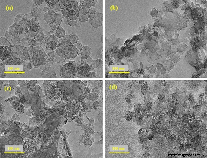 Enhanced Dye Degradation & Antibacterial Performance of Graphene Oxide‑Doped MgO Nanostructures