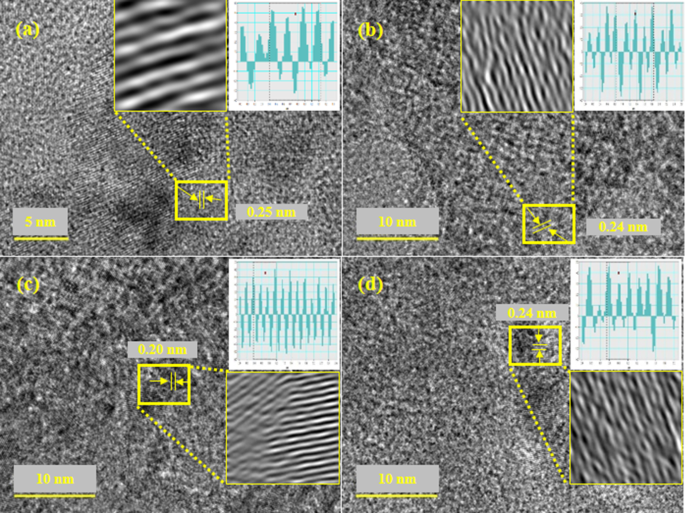 Enhanced Dye Degradation & Antibacterial Performance of Graphene Oxide‑Doped MgO Nanostructures