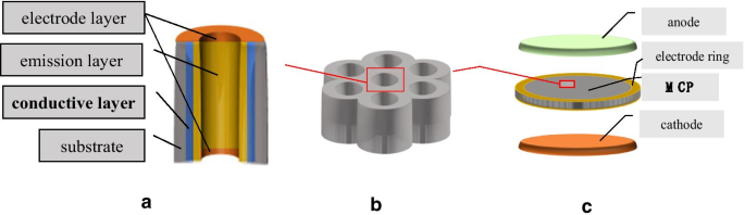Optimizing AZO Conductive Layers for Microchannel Plate Performance