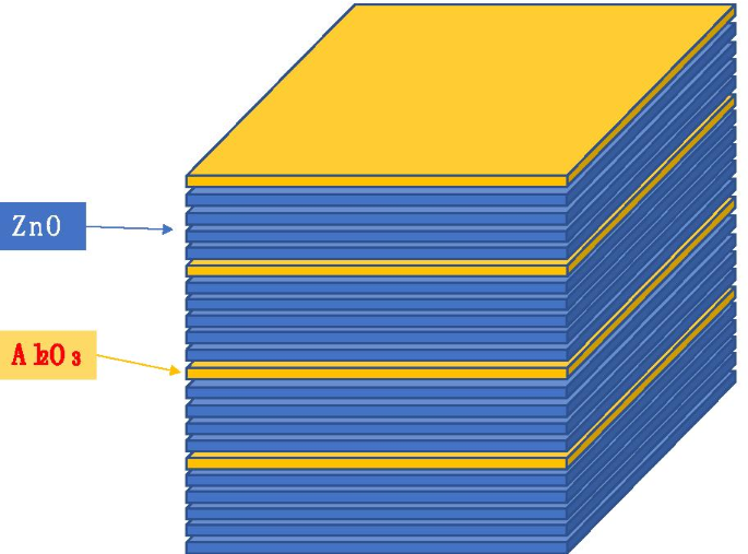 Optimizing AZO Conductive Layers for Microchannel Plate Performance