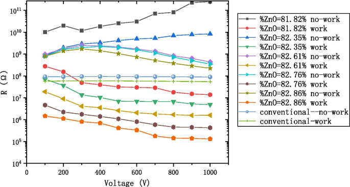 Optimizing AZO Conductive Layers for Microchannel Plate Performance