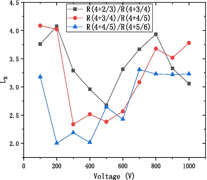 Optimizing AZO Conductive Layers for Microchannel Plate Performance