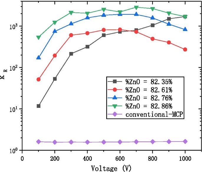 Optimizing AZO Conductive Layers for Microchannel Plate Performance