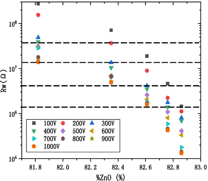 Optimizing AZO Conductive Layers for Microchannel Plate Performance