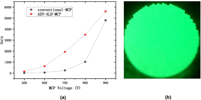 Optimizing AZO Conductive Layers for Microchannel Plate Performance