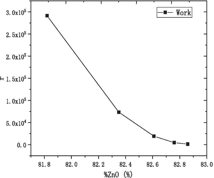 Optimizing AZO Conductive Layers for Microchannel Plate Performance