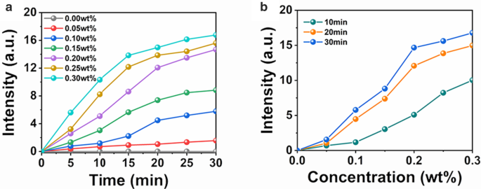 In Situ Electrospun Curcumin Nanofibers: Dual Antibacterial Action for Sterilizing Drug‑Resistant Bacteria