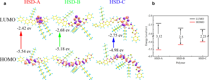 Unveiling a Bridge-Selective Exciton Dissociation Pathway in Donor–π–Acceptor Conjugated Polymers