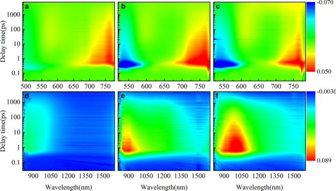 Unveiling a Bridge-Selective Exciton Dissociation Pathway in Donor–π–Acceptor Conjugated Polymers