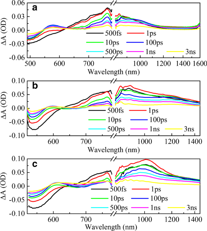 Unveiling a Bridge-Selective Exciton Dissociation Pathway in Donor–π–Acceptor Conjugated Polymers