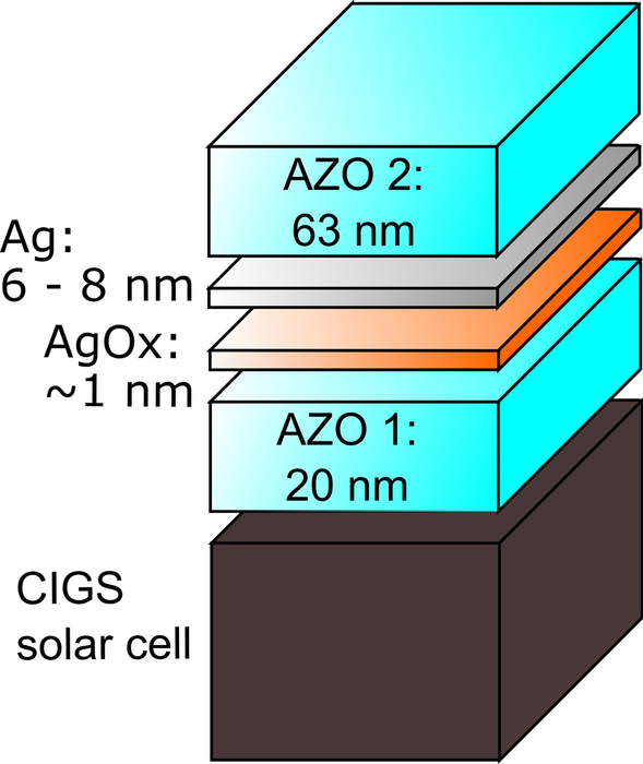 AgO X Wetting Layer Boosts Metal Oxide Electrodes for Higher Efficiency CIGS Solar Cells
