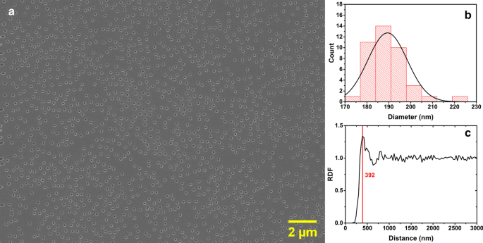 Controlled Growth of Vertically Aligned ZnO Nanorods via Sol‑Gel Seeding and Colloidal Lithography on Si(100) Substrates