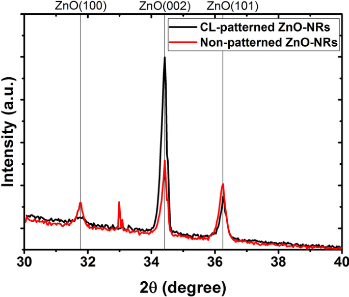 Controlled Growth of Vertically Aligned ZnO Nanorods via Sol‑Gel Seeding and Colloidal Lithography on Si(100) Substrates
