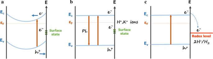 Stable, Reversible Photoluminescence of GaN Nanowires in Aqueous Solutions Tuned by Ionic Concentration