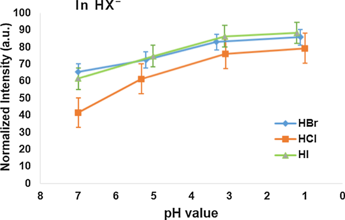 Stable, Reversible Photoluminescence of GaN Nanowires in Aqueous Solutions Tuned by Ionic Concentration