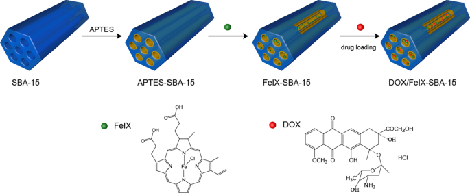Fe(III)-Hemin Grafted SBA-15: Advanced Catalyst for Dye Degradation, Drug Delivery, and H₂O₂ Detection