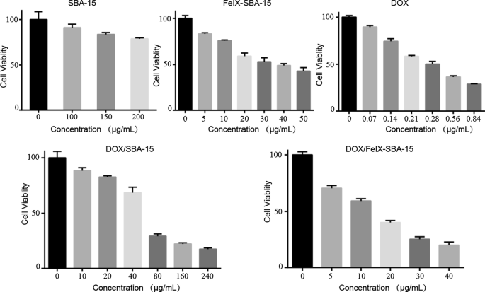 Fe(III)-Hemin Grafted SBA-15: Advanced Catalyst for Dye Degradation, Drug Delivery, and H₂O₂ Detection