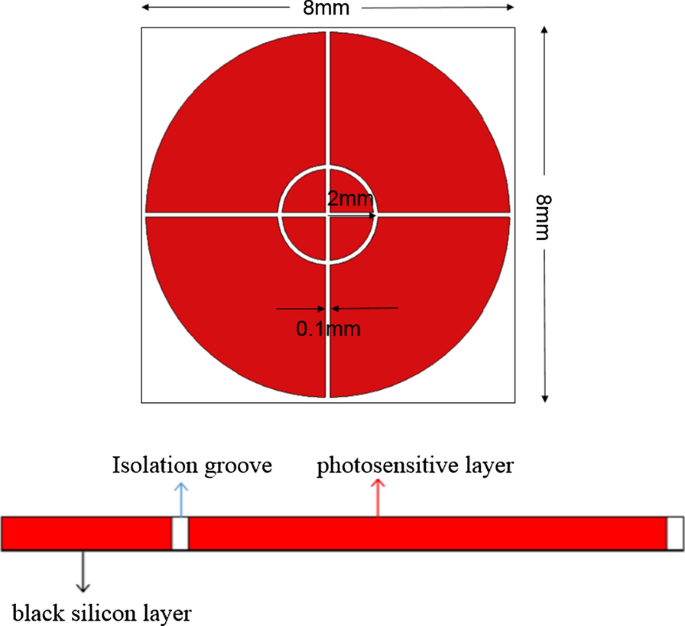 High‑Efficiency Dual‑Quadrant Near‑Infrared Photodetector Using Nanometer‑Scale Black Silicon