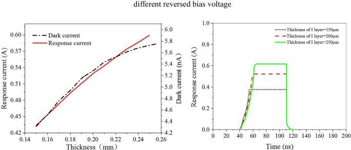 High‑Efficiency Dual‑Quadrant Near‑Infrared Photodetector Using Nanometer‑Scale Black Silicon