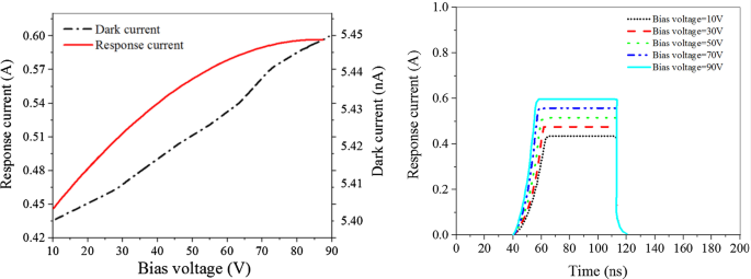 High‑Efficiency Dual‑Quadrant Near‑Infrared Photodetector Using Nanometer‑Scale Black Silicon