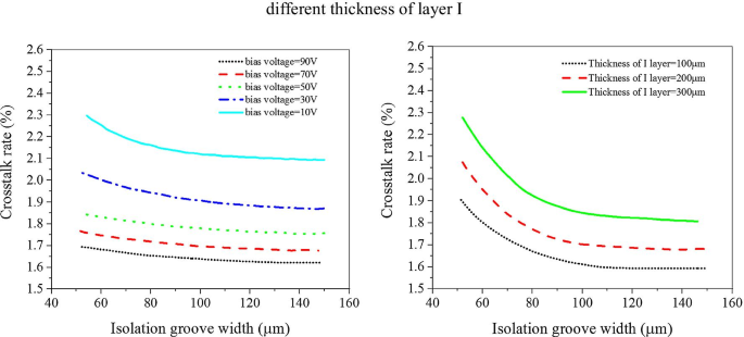 High‑Efficiency Dual‑Quadrant Near‑Infrared Photodetector Using Nanometer‑Scale Black Silicon