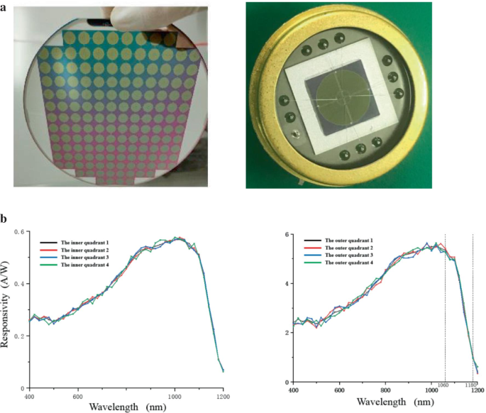 High‑Efficiency Dual‑Quadrant Near‑Infrared Photodetector Using Nanometer‑Scale Black Silicon