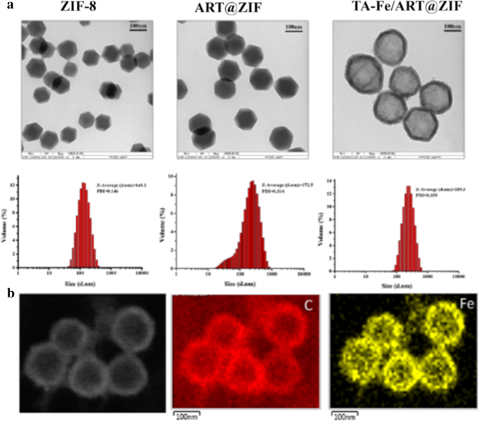Targeted Delivery of Artemisinin via Fe(II)-Tannic Acid-Cloaked MOF Enhances Ferroptosis in Triple-Negative Breast Cancer