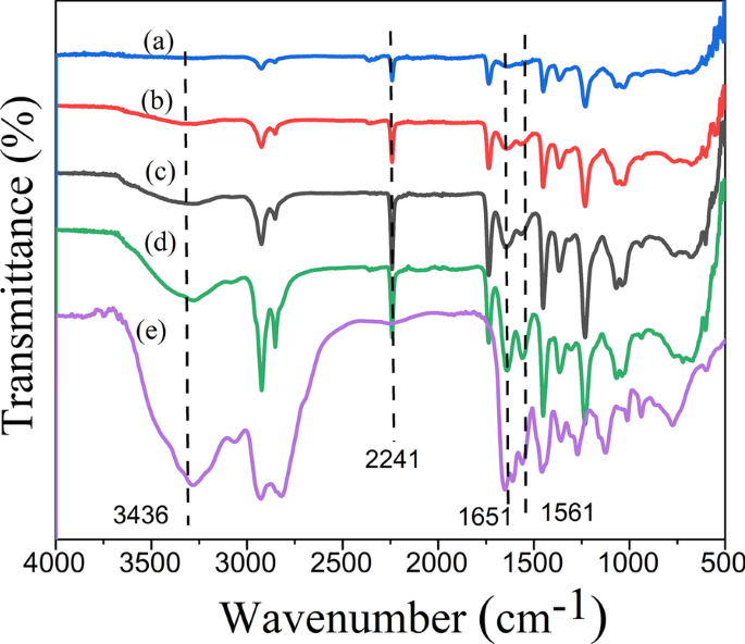In‑Situ Synthesis of Silver Nanoparticles on Amino‑Grafted Polyacrylonitrile Fibers for Enhanced Antibacterial Performance