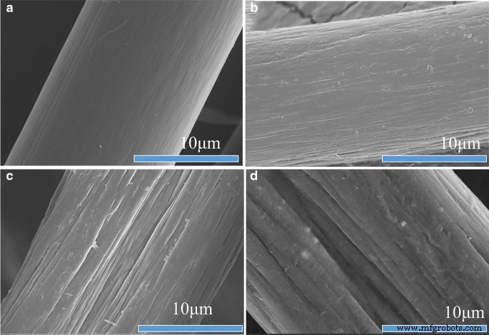 In‑Situ Synthesis of Silver Nanoparticles on Amino‑Grafted Polyacrylonitrile Fibers for Enhanced Antibacterial Performance