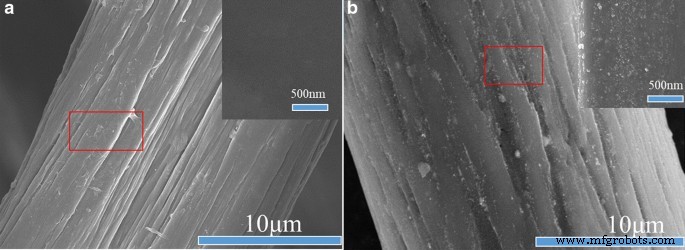 In‑Situ Synthesis of Silver Nanoparticles on Amino‑Grafted Polyacrylonitrile Fibers for Enhanced Antibacterial Performance
