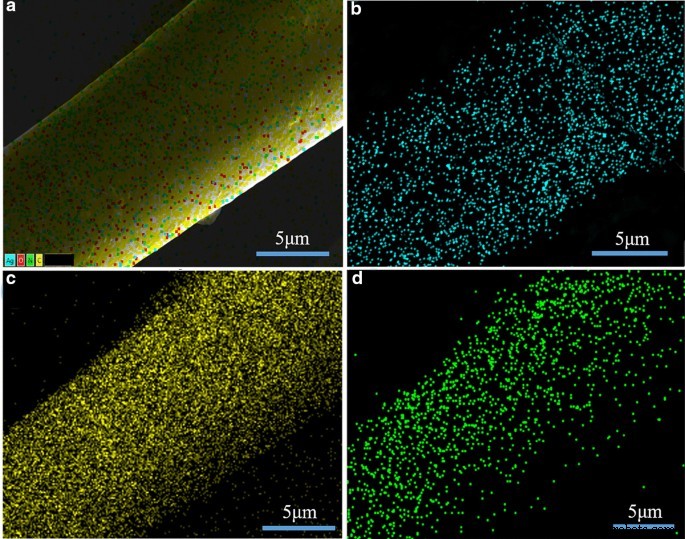 In‑Situ Synthesis of Silver Nanoparticles on Amino‑Grafted Polyacrylonitrile Fibers for Enhanced Antibacterial Performance