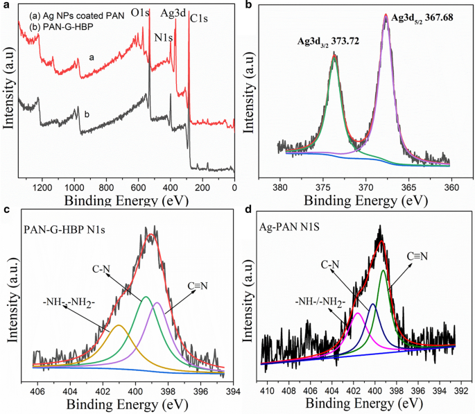 In‑Situ Synthesis of Silver Nanoparticles on Amino‑Grafted Polyacrylonitrile Fibers for Enhanced Antibacterial Performance