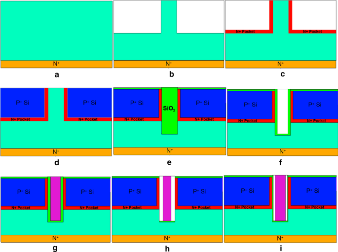 Advanced Simulation of a Dielectric-Modulated Dual-Source Trench Gate TFET Biosensor for Biomolecule Detection
