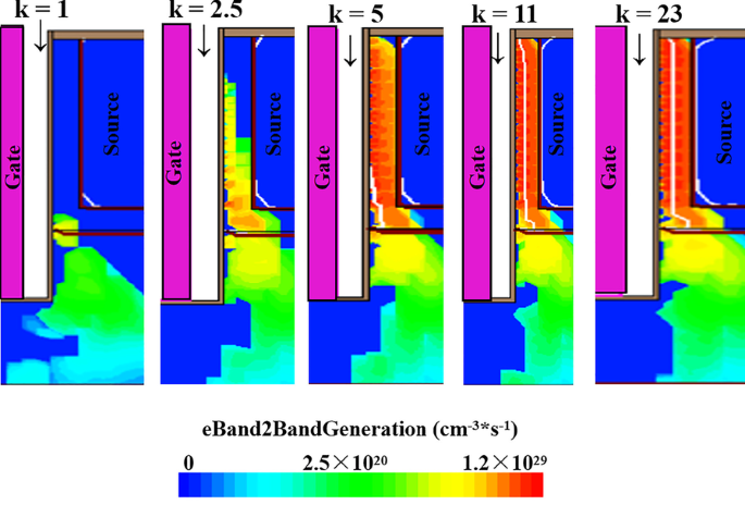 Advanced Simulation of a Dielectric-Modulated Dual-Source Trench Gate TFET Biosensor for Biomolecule Detection