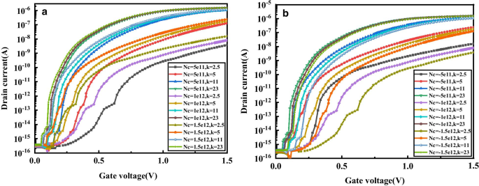 Advanced Simulation of a Dielectric-Modulated Dual-Source Trench Gate TFET Biosensor for Biomolecule Detection